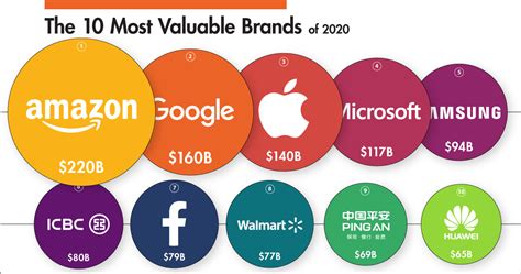 profits chanel|chanel brand net worth 2020.